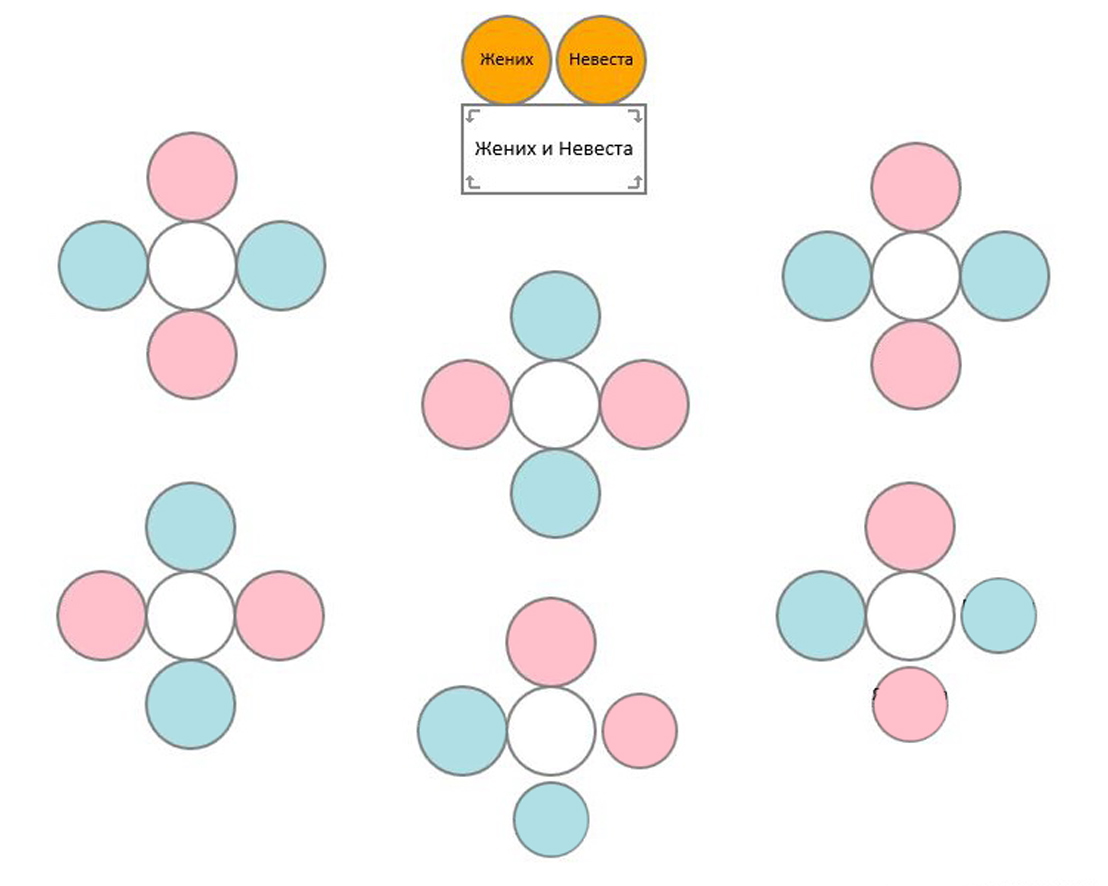 Как правильно рассадить гостей на свадьбе схема