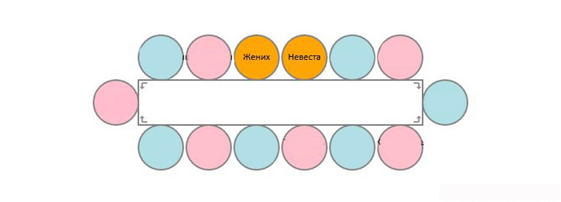 Как правильно рассадить гостей на свадьбе схема